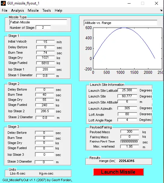 Fattah small-warhead simulation