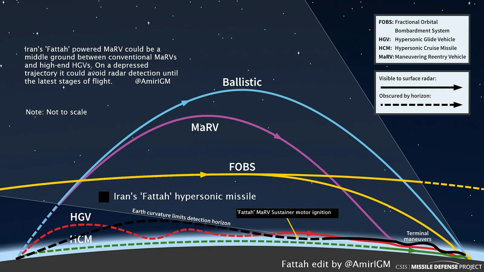 Fattah maneuverable reentry vehicle